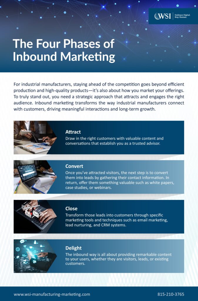 The 4 Inbound Marketing Phases- Infographic - Digital Marketing for ...