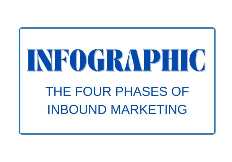The 4 Inbound Marketing Phases- Infographic - Digital Marketing for ...