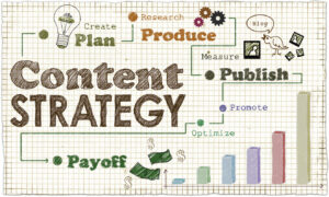 Digital marketing for manufacturers content marketing
