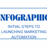 Initial Steps to Launching Marketing Automation- Infographic