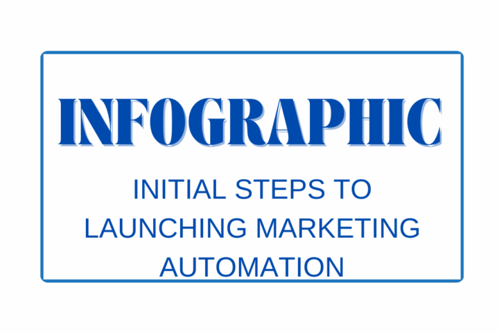 Initial Steps to Launching Marketing Automation- Infographic