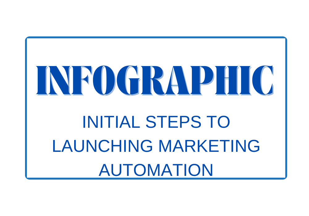 Initial Steps to Launching Marketing Automation- Infographic