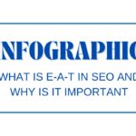 What is E-A-T in SEO and Why is it Important- Infographic