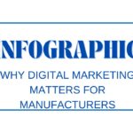 Why Digital Marketing Matters For Manufacturers-Infographic