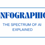The AI Spectrum Explained- Infographic