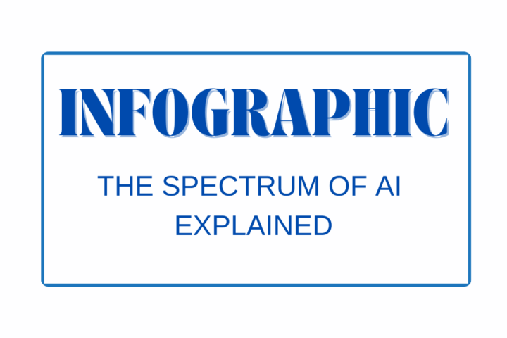 The AI Spectrum Explained- Infographic
