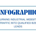 Turning Industrial Website Traffic into Qualified B2B Leads- Infographic