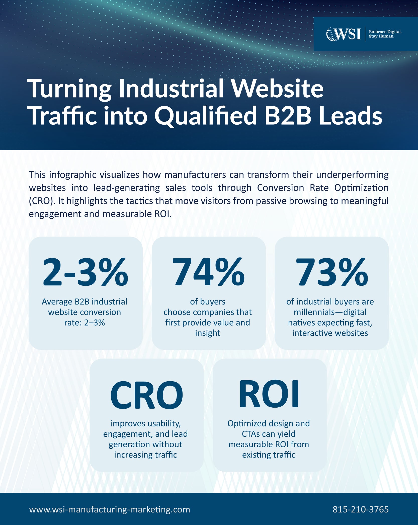 Turning Industrial Website Traffic into Qualified B2B Leads- Infographic