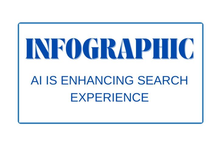AI is Enhancing Search Experience- Infographic
