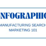 Manufacturing Search Marketing 101