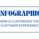 How AI Customizes the Customer Experience-Infographic