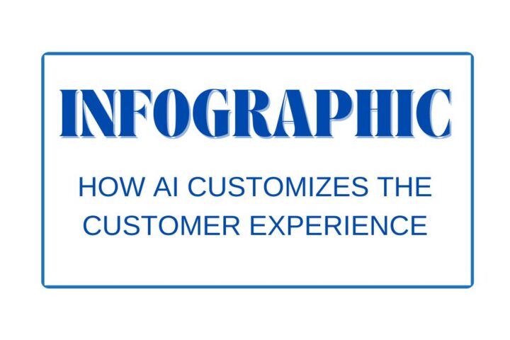 How AI Customizes the Customer Experience-Infographic