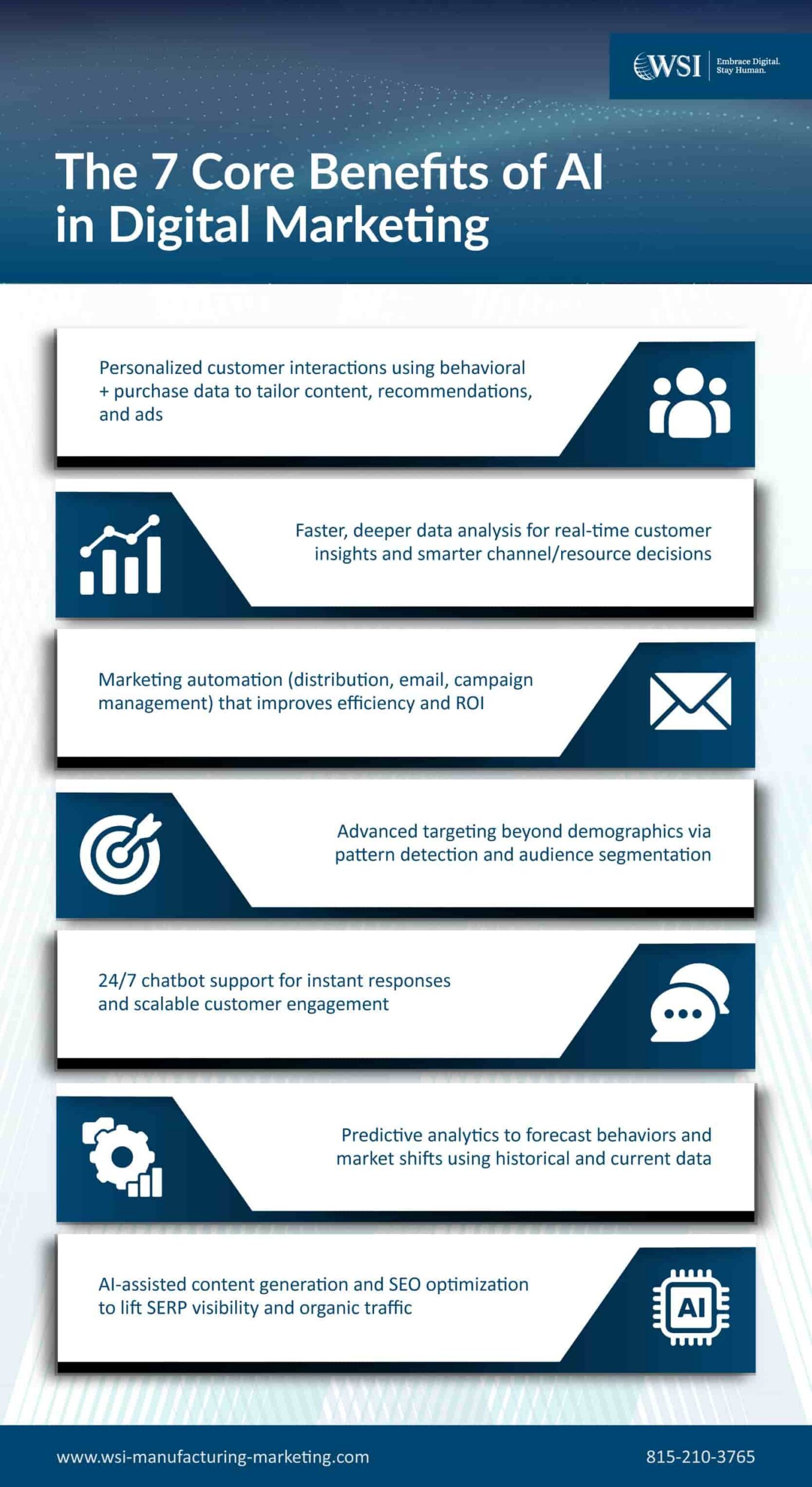 7 Core Benefits of AI in Digital Marketing- infographic