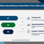 Content Strategy for Industrial Buyers