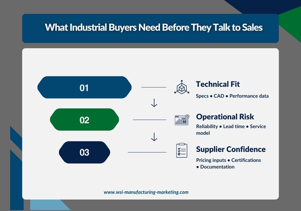 Content Strategy for Industrial Buyers