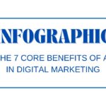 7 Core Benefits of AI in Digital Marketing- infographic