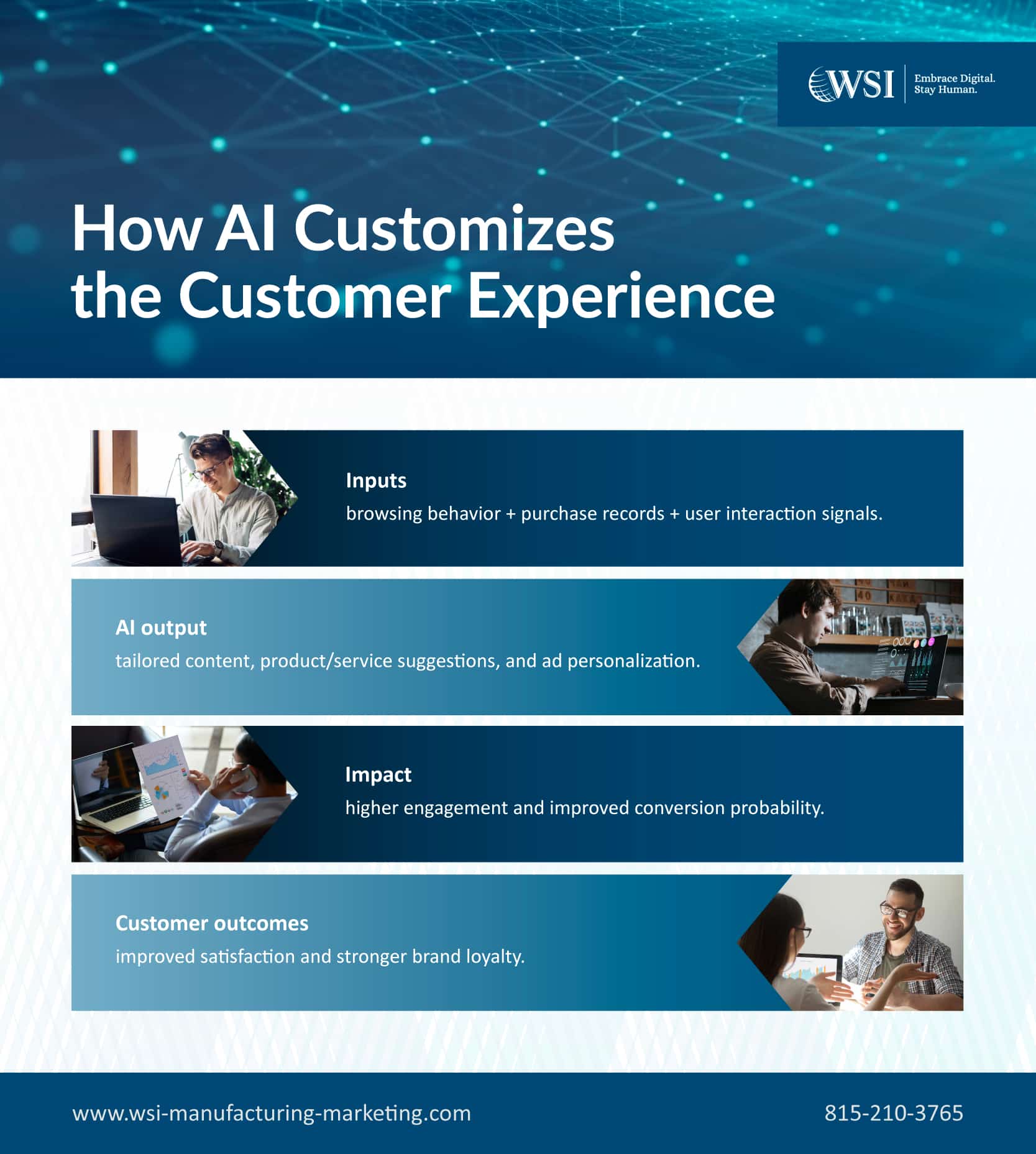 How AI Customizes the Customer Experience-Infographic