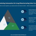 How to Nurture Long-Cycle Leads Without Annoying Buyers