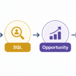 Agencies That Align Sales and Marketing for Manufacturers With Long Buying Cycles