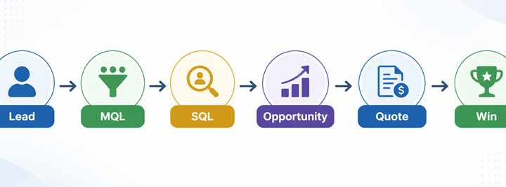 Agencies That Align Sales and Marketing for Manufacturers With Long Buying Cycles