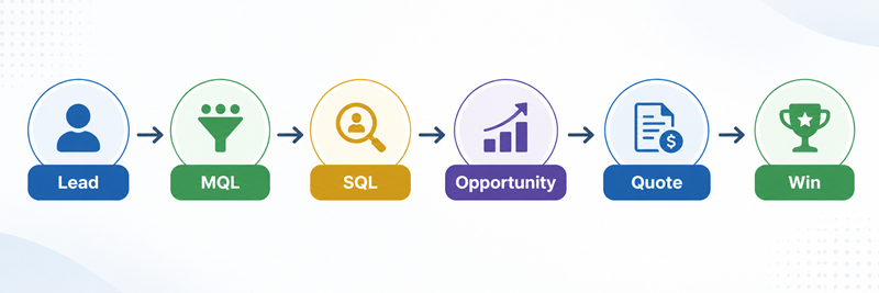 Agencies That Align Sales and Marketing for Manufacturers With Long Buying Cycles