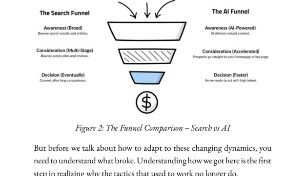 Buyer funnel