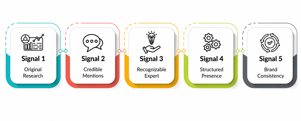 EEAT Signals