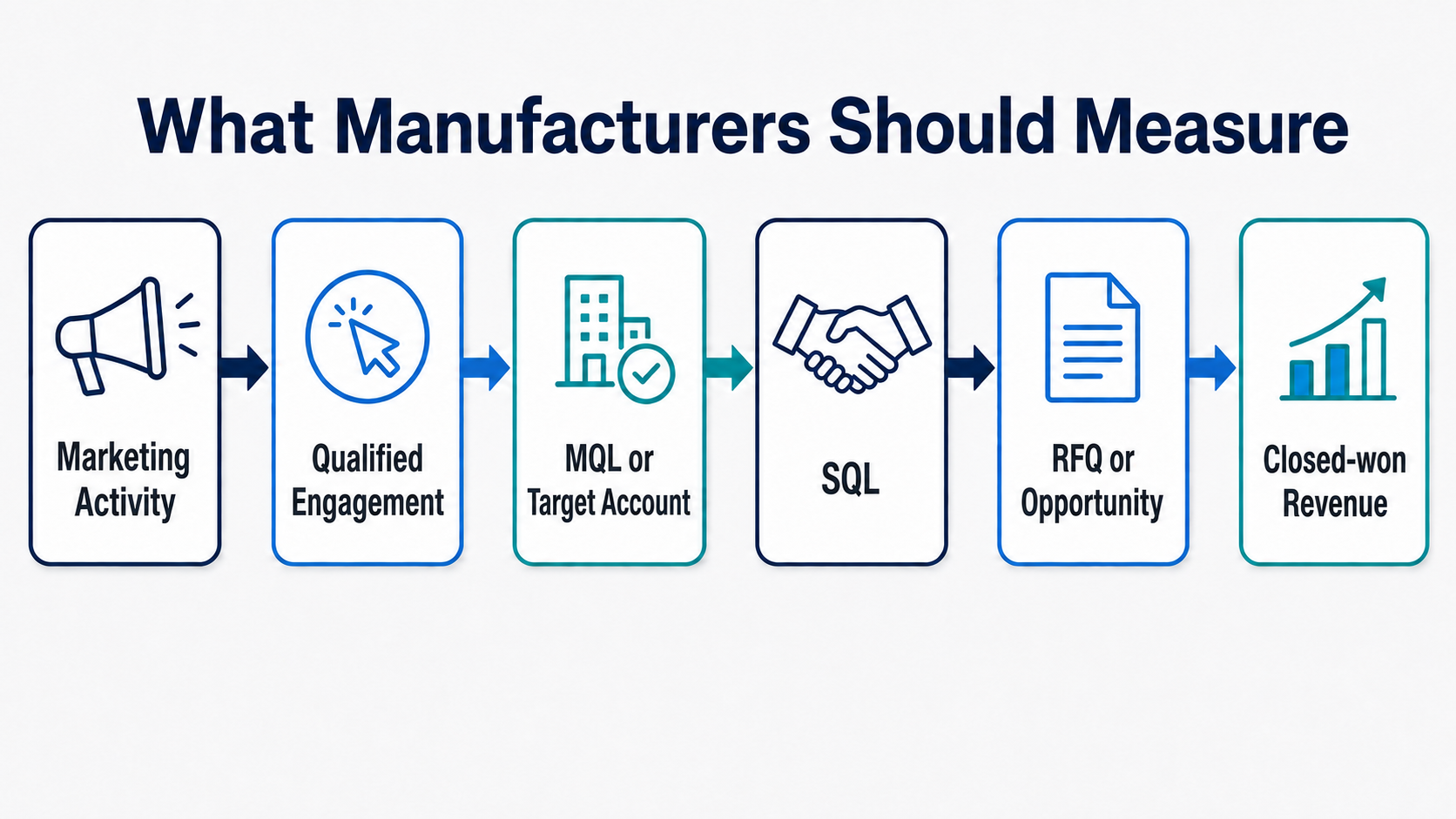 manufacturing-marketing-KPIs