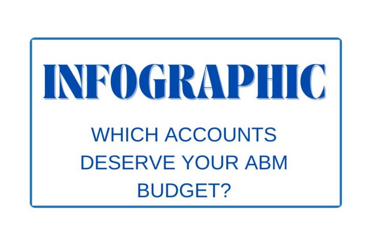 How to Allocate Your ABM Budget -Infographic
