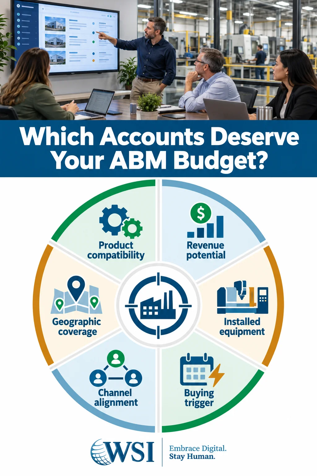 How to Allocate Your ABM Budget -Infographic