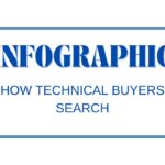 How Technical Buyers Search - Infographic