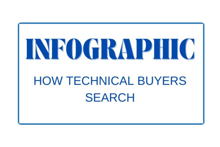 How Technical Buyers Search - Infographic