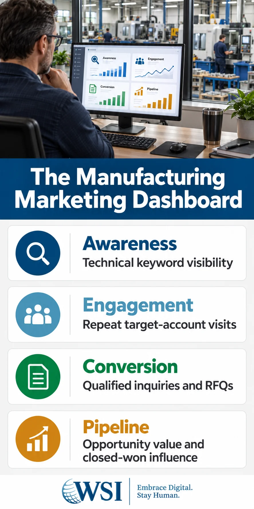 The Manufacturing Marketing Dashboard-Infographic