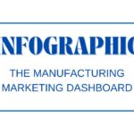 The Manufacturing Marketing Dashboard-Infographic