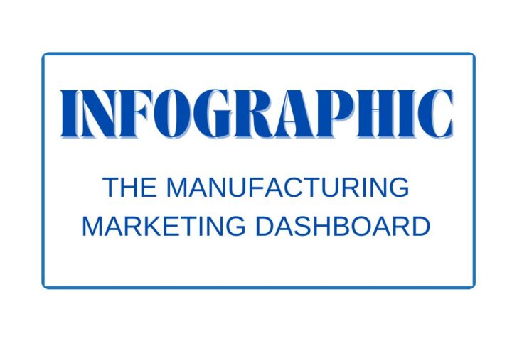 The Manufacturing Marketing Dashboard-Infographic
