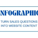 Turn Sales Questions Into Website Content- Infographic