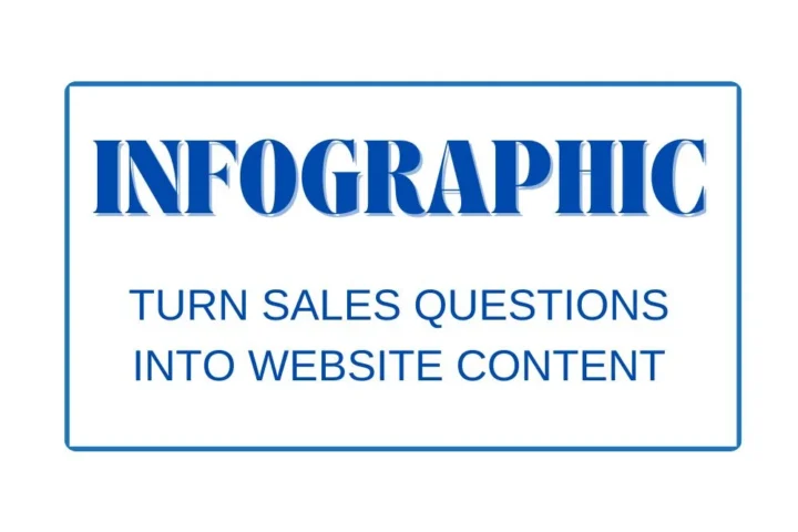 Turn Sales Questions Into Website Content- Infographic