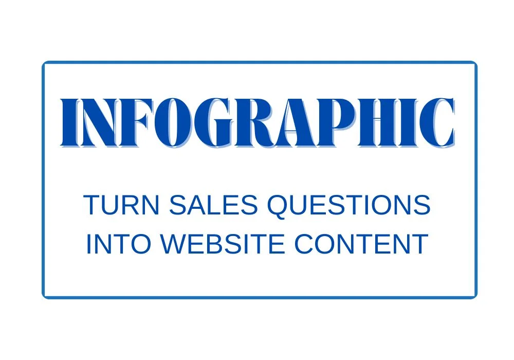 Turn Sales Questions Into Website Content- Infographic