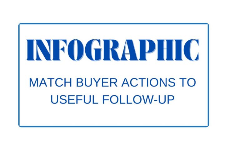 Match Buyer Actions to Useful Follow-Up- Infographic