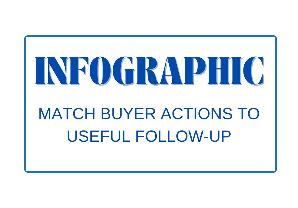 Match Buyer Actions to Useful Follow-Up- Infographic